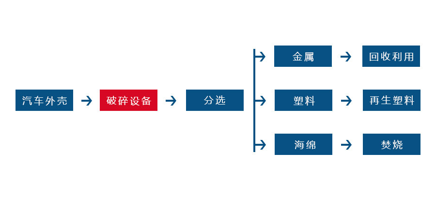 哪些因素会对江南在线手机版（大中国区）的正常生产造成影响(图3)